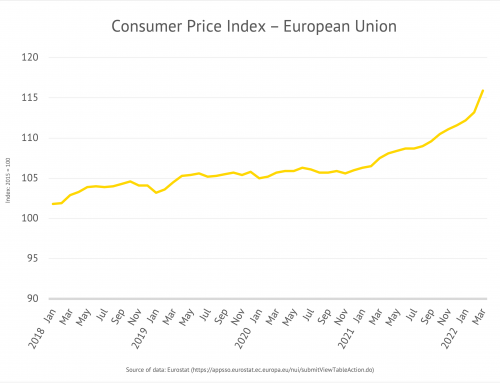 Hedge your prices against inflation and economic turbulence